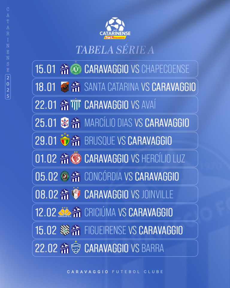 Tabela Catarinense Série A 2025 - Caravaggio FC